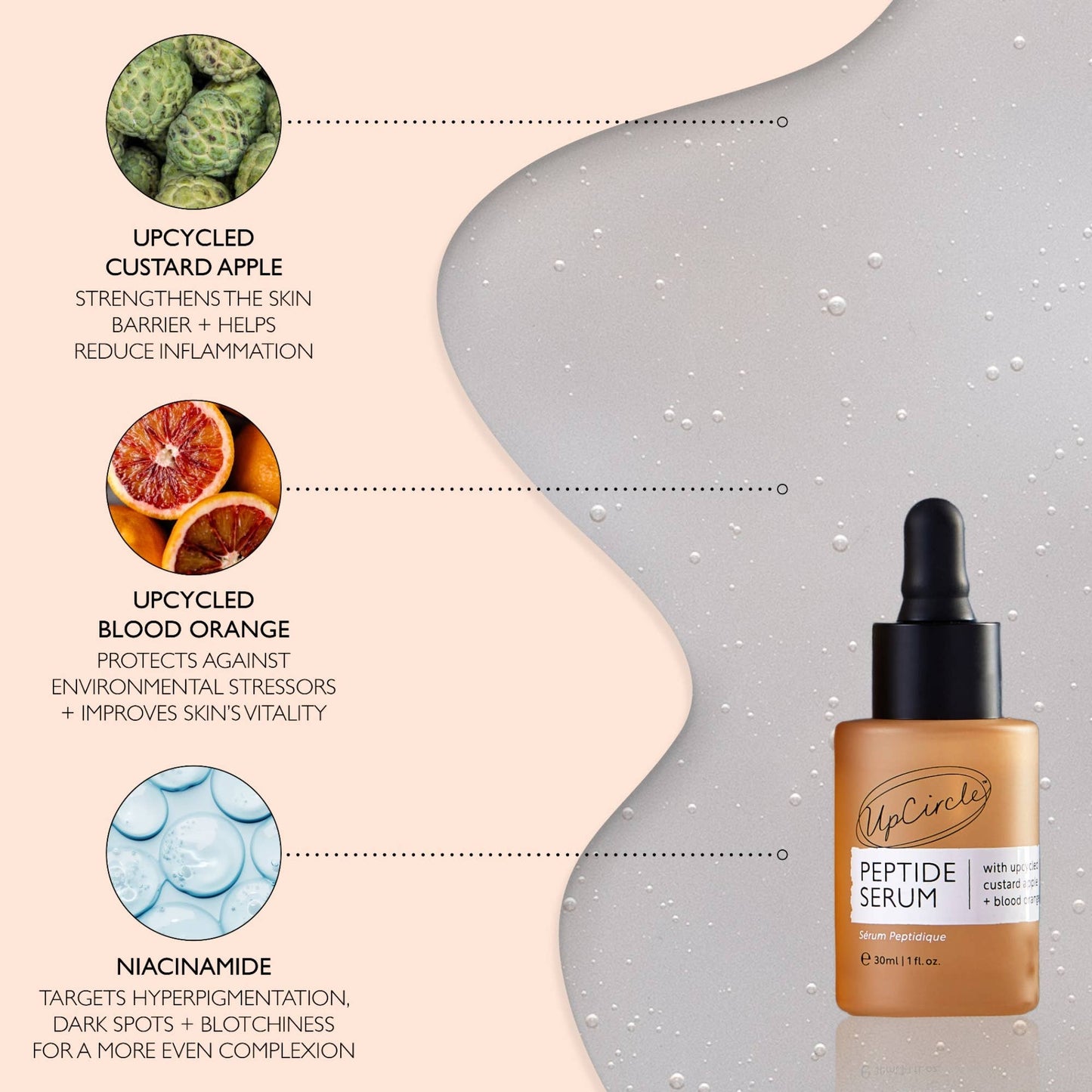 UpCircle peptide serum with custard apple & blood orange plus niacinamide and vitamin c to revitalise and restore