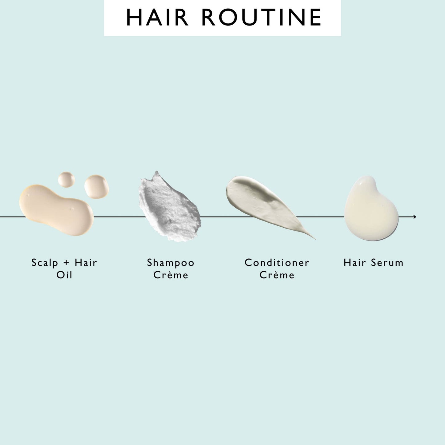 Hair care product application steps on a light blue background